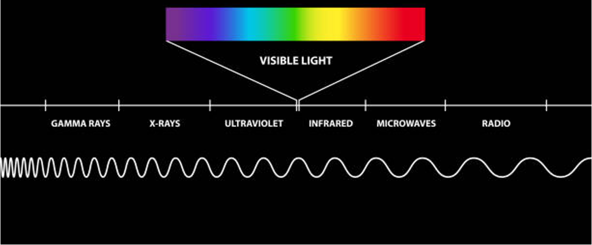 多模态智能传感平台